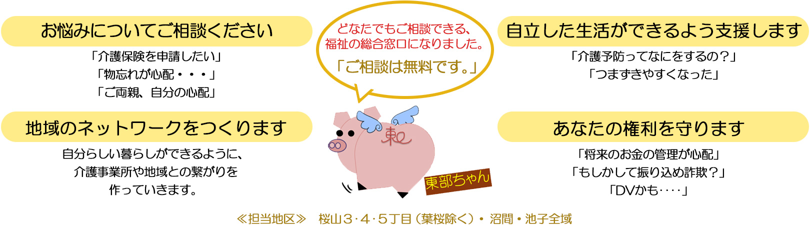 地域包括支援センターについて